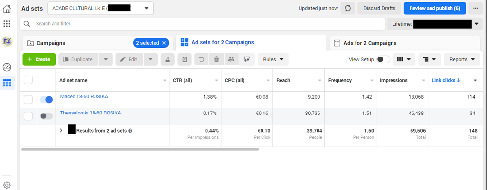 Παραδειγμα βελτιστοποίησης διαφήμισης.